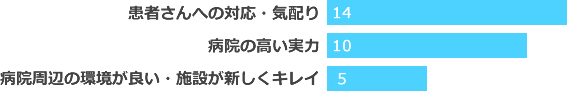 下田循環器・腎臓クリニックの良いと思う点