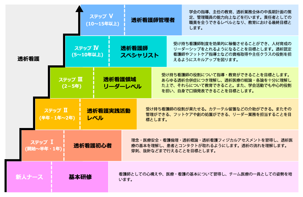 教育プログラム